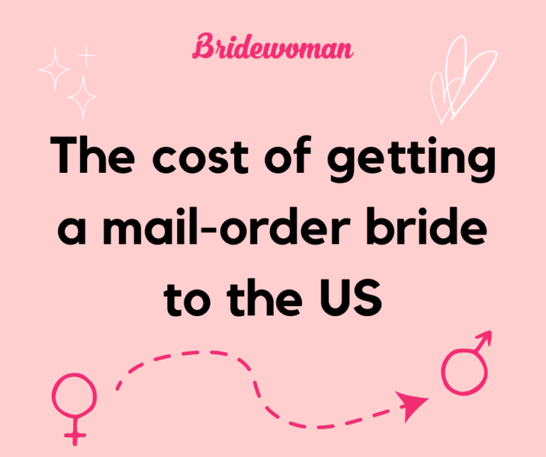 cost of mail-order bride